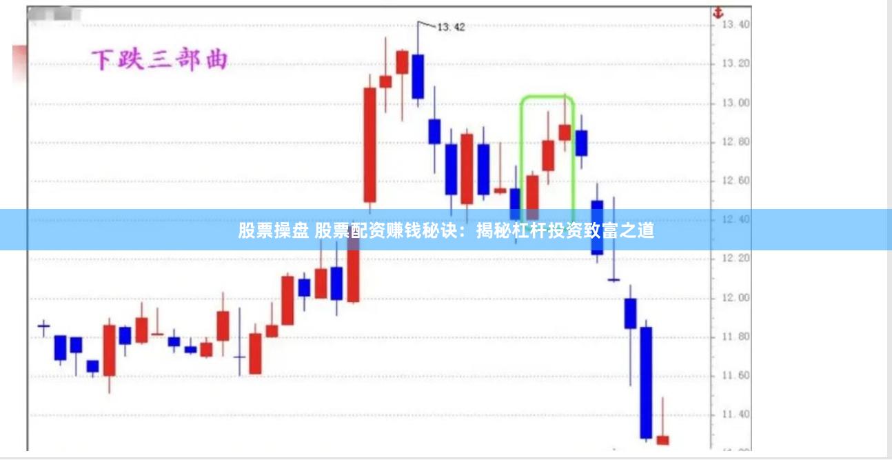 股票操盘 股票配资赚钱秘诀：揭秘杠杆投资致富之道