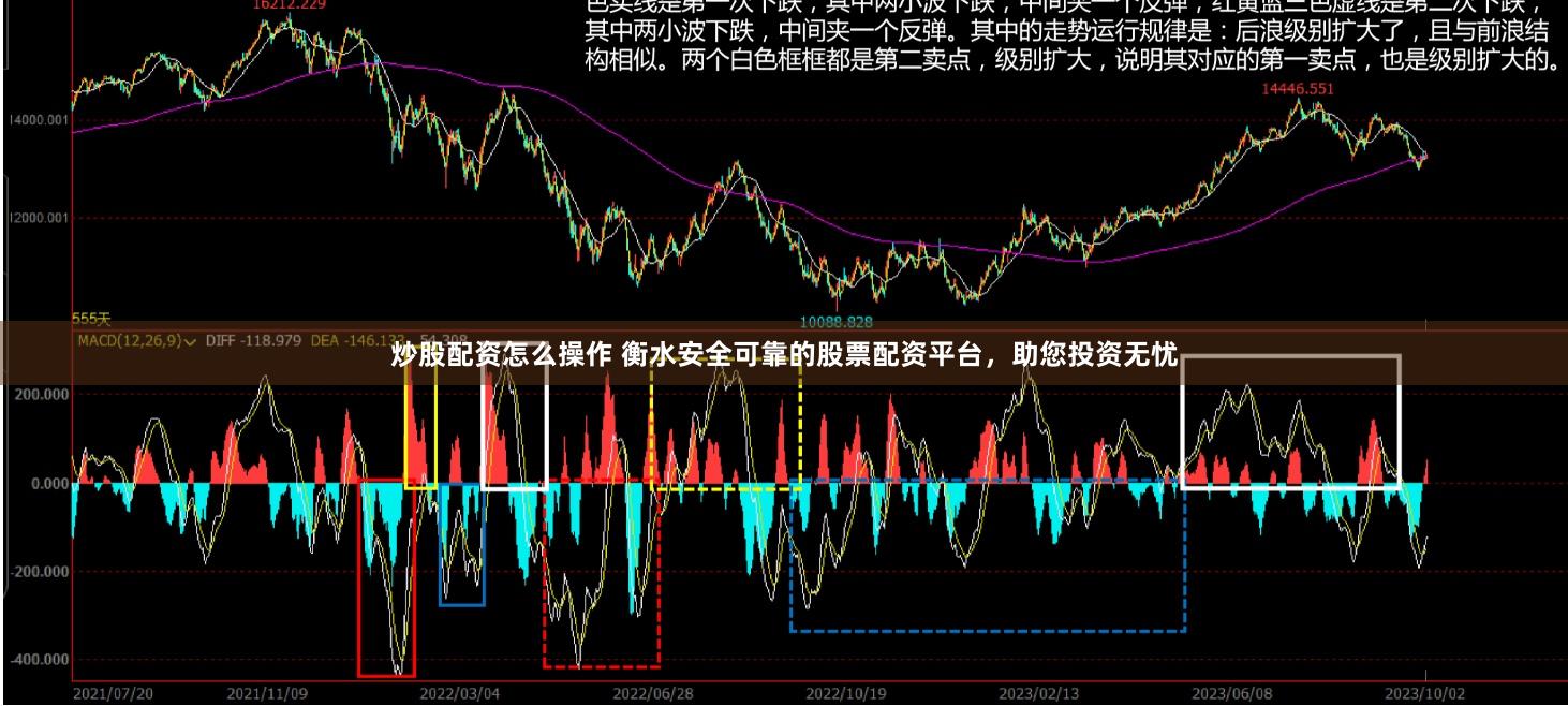 炒股配资怎么操作 衡水安全可靠的股票配资平台，助您投资无忧