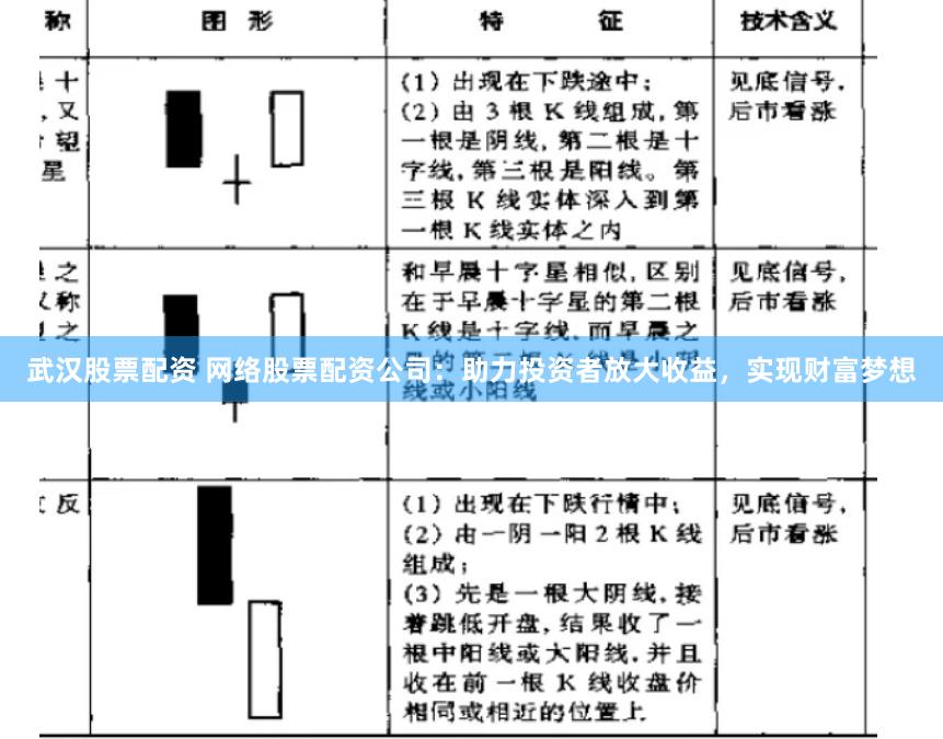 武汉股票配资 网络股票配资公司：助力投资者放大收益，实现财富梦想