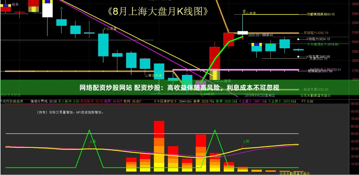 网络配资炒股网站 配资炒股：高收益伴随高风险，利息成本不可忽视