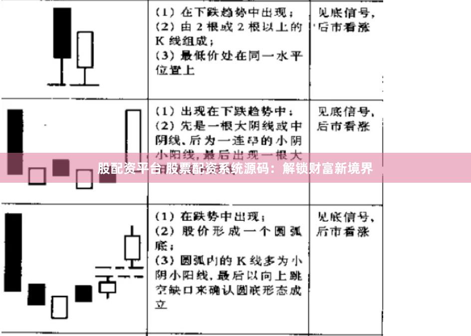 股配资平台 股票配资系统源码：解锁财富新境界
