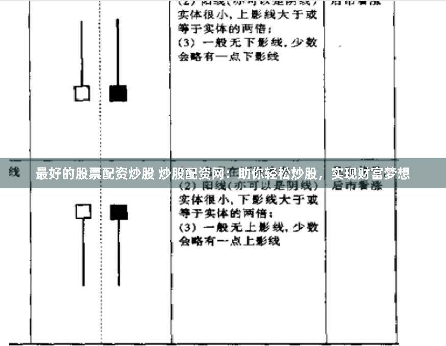 最好的股票配资炒股 炒股配资网：助你轻松炒股，实现财富梦想