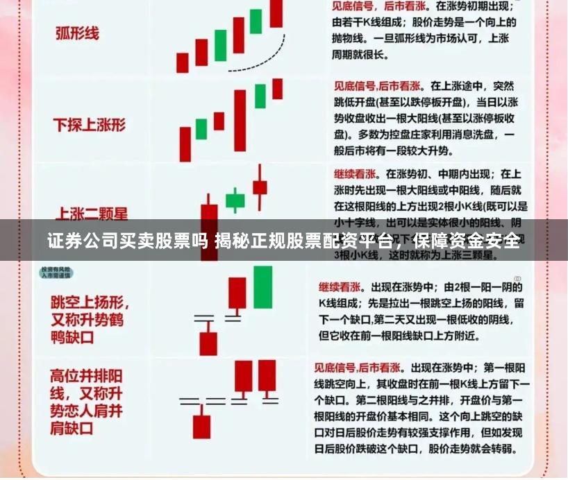 证券公司买卖股票吗 揭秘正规股票配资平台，保障资金安全