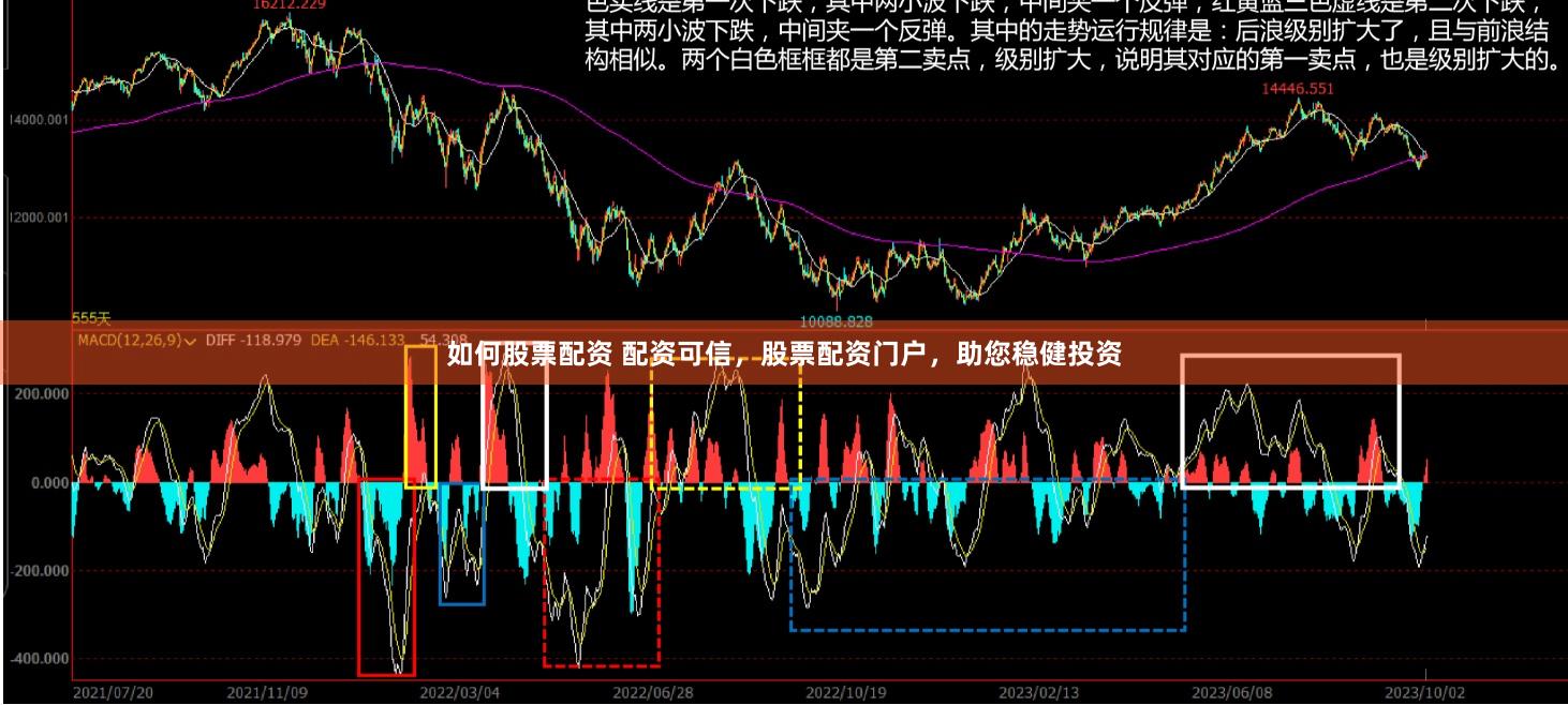 如何股票配资 配资可信，股票配资门户，助您稳健投资