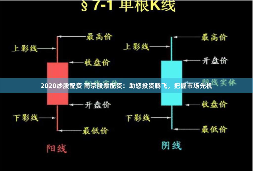 2020炒股配资 南京股票配资：助您投资腾飞，把握市场先机