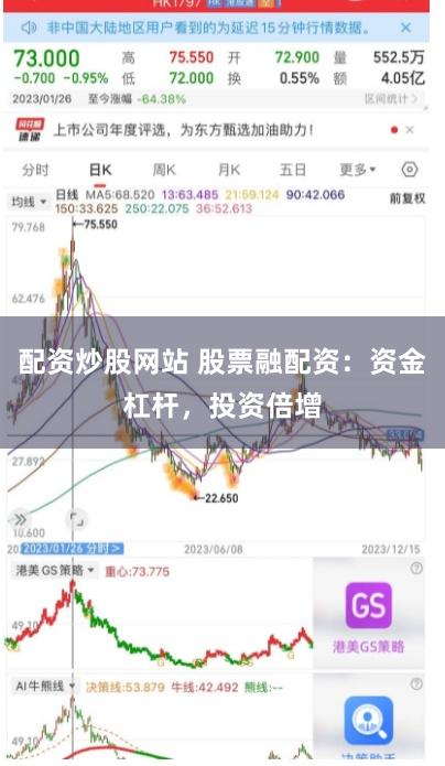 配资炒股网站 股票融配资：资金杠杆，投资倍增