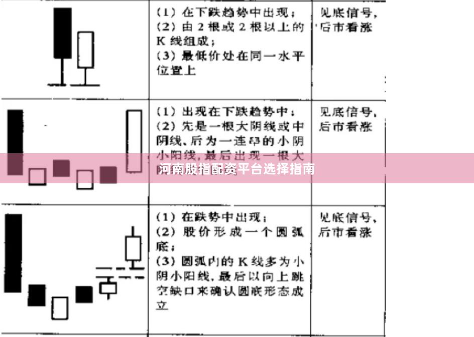 河南股指配资平台选择指南