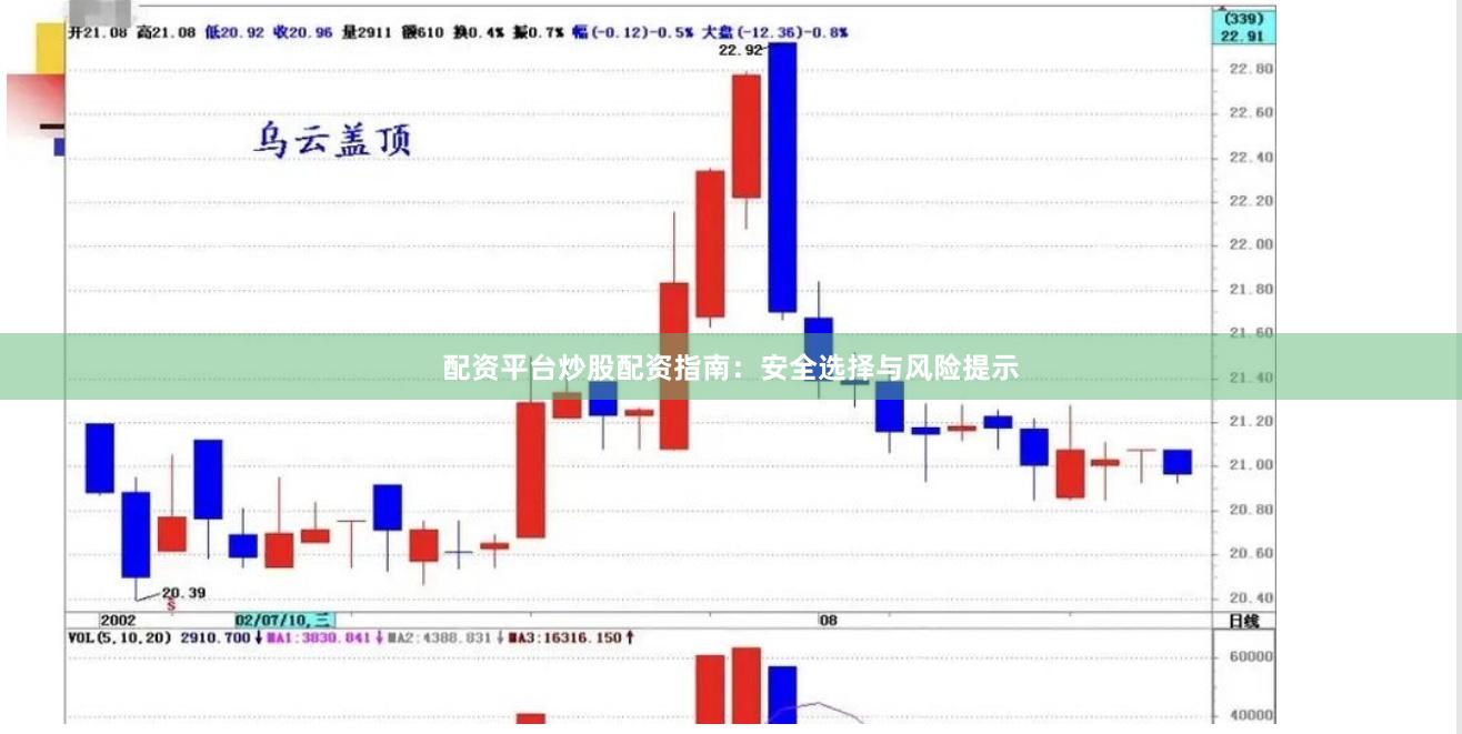配资平台炒股配资指南：安全选择与风险提示
