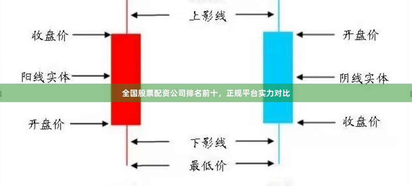 全国股票配资公司排名前十，正规平台实力对比