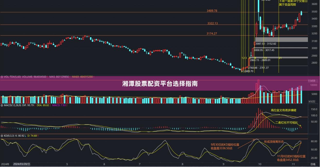 湘潭股票配资平台选择指南