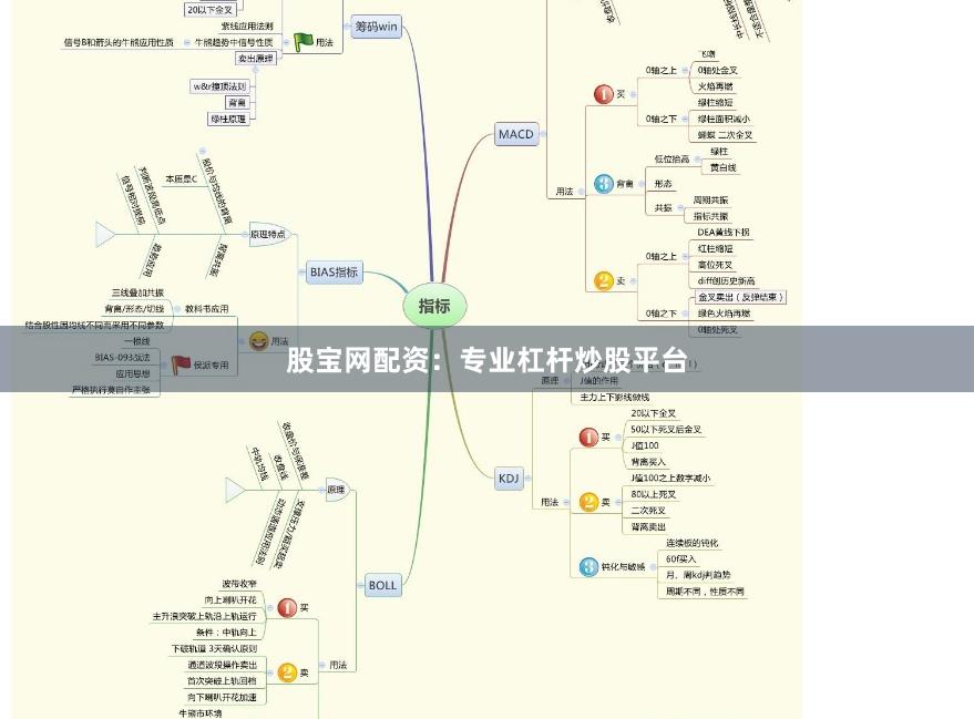 股宝网配资：专业杠杆炒股平台
