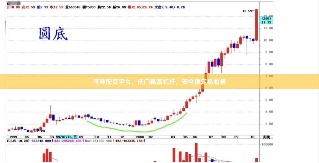 可靠配资平台,低门槛高杠杆,安全稳定易收录