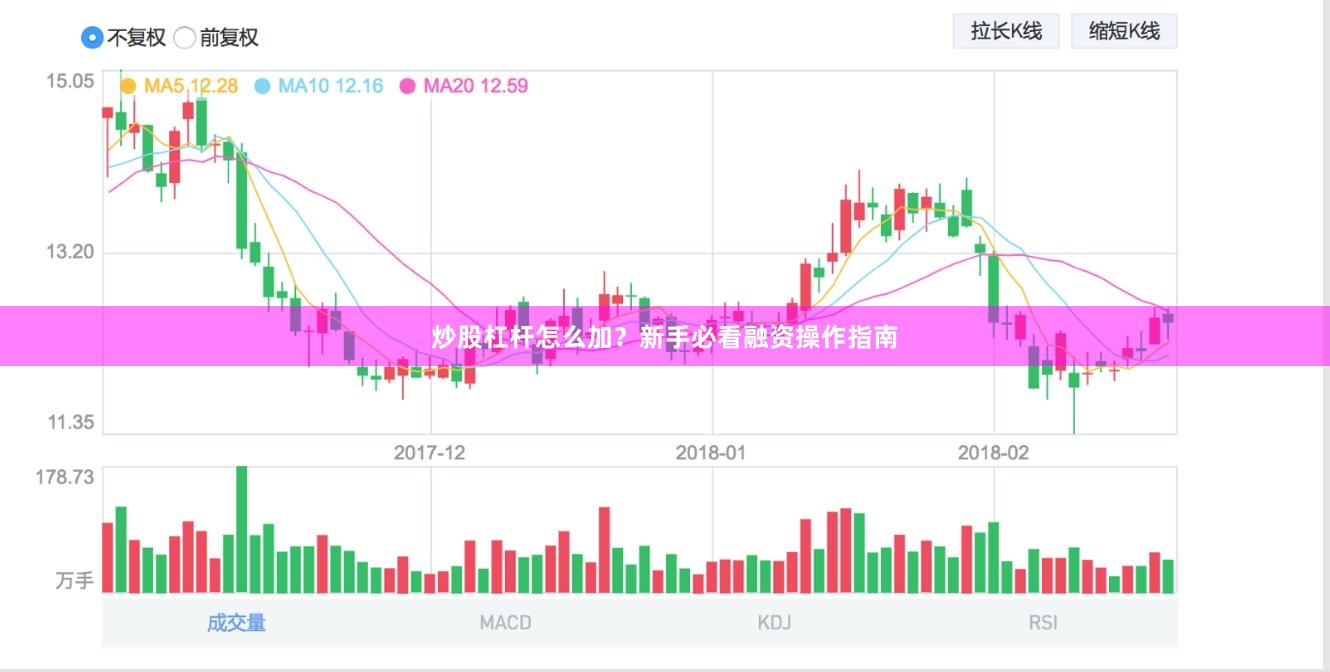 炒股杠杆怎么加？新手必看融资操作指南