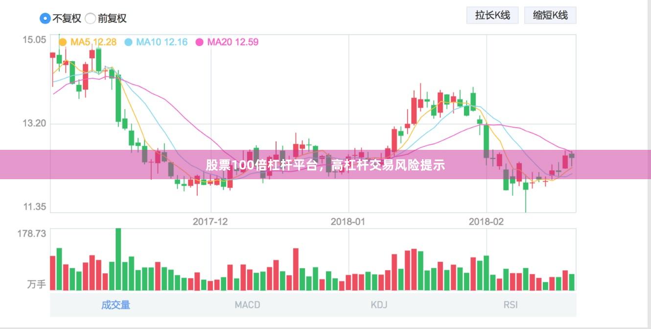 股票100倍杠杆平台，高杠杆交易风险提示