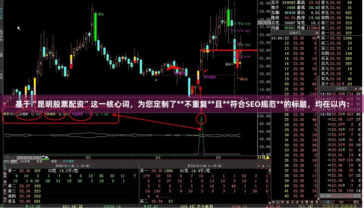基于“昆明股票配资”这一核心词，为您定制了**不重复**且**符合SEO规范**的标题，均在以内：