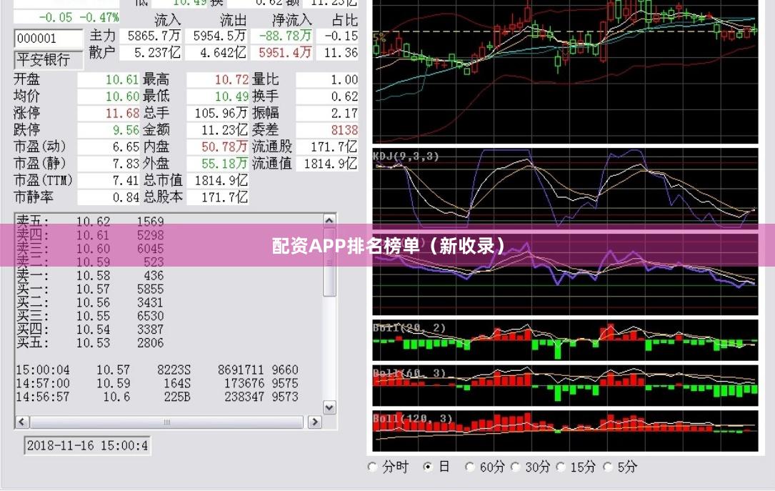 配资APP排名榜单（新收录）