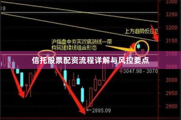 信托股票配资流程详解与风控要点
