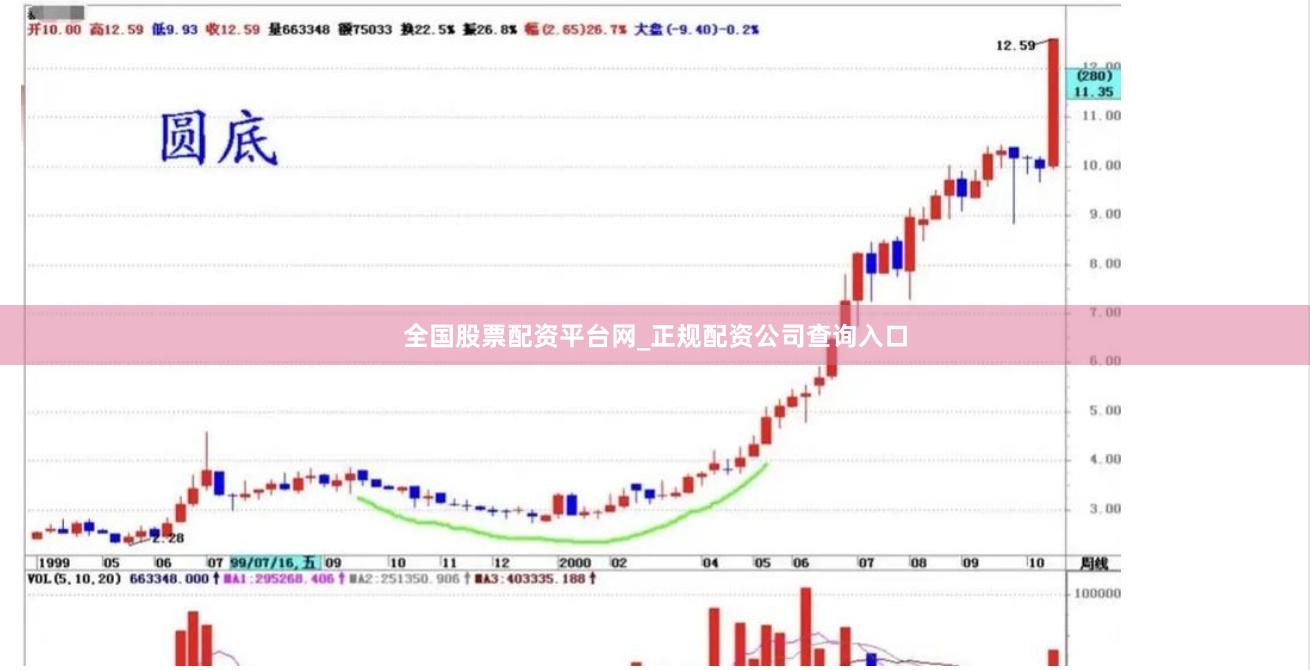 全国股票配资平台网_正规配资公司查询入口
