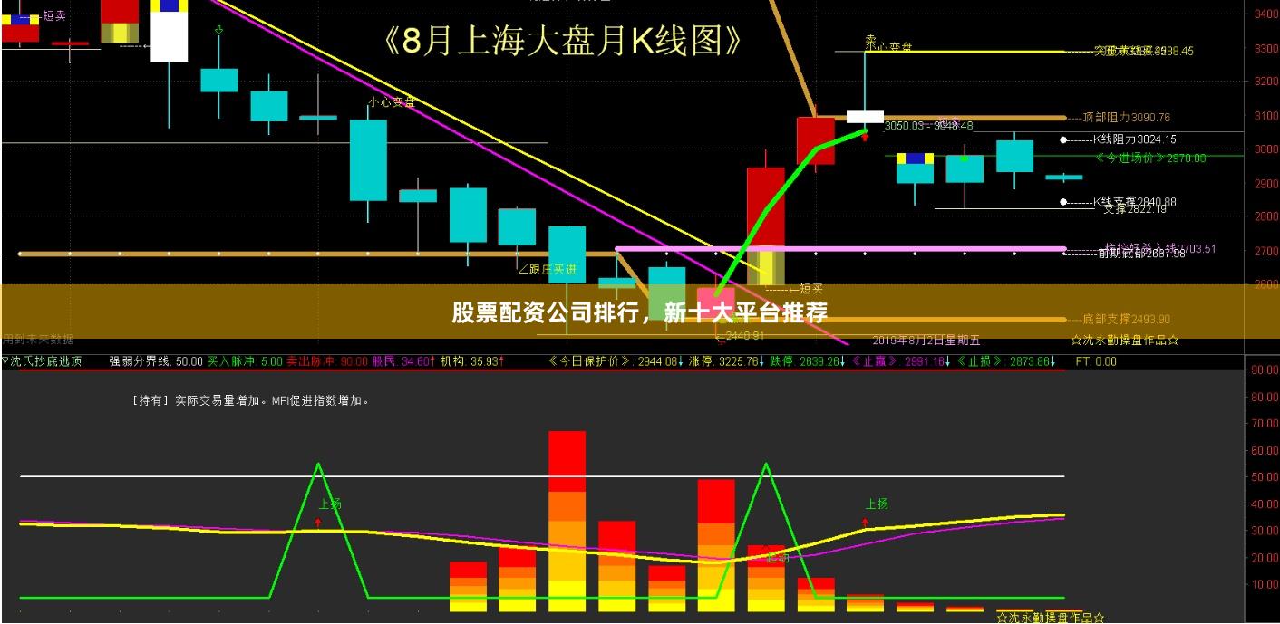 股票配资公司排行，新十大平台推荐